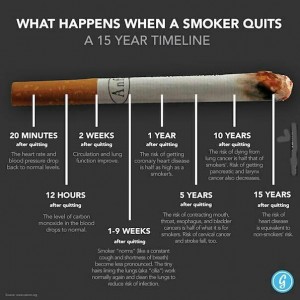 what happens when you stop smoking